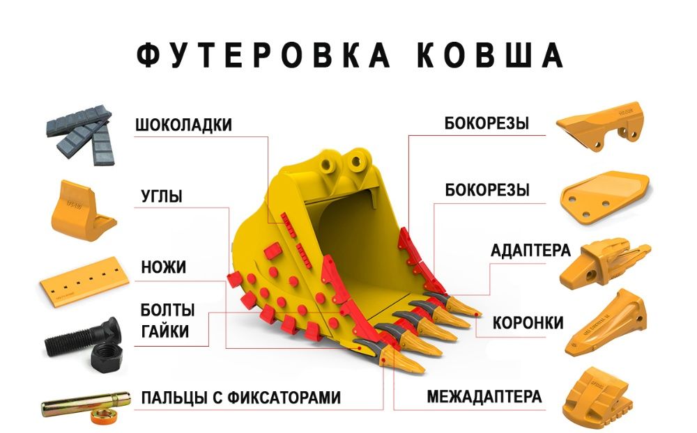 Зуб ковша, коронка ковша, зубья на ковш, CAT ESCO коронки