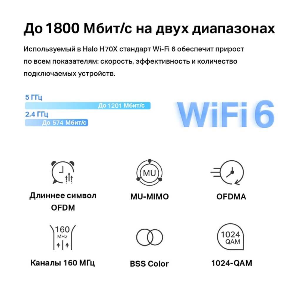 WiFi усилитель Mercusys Halo H70X 2-шт (нов)