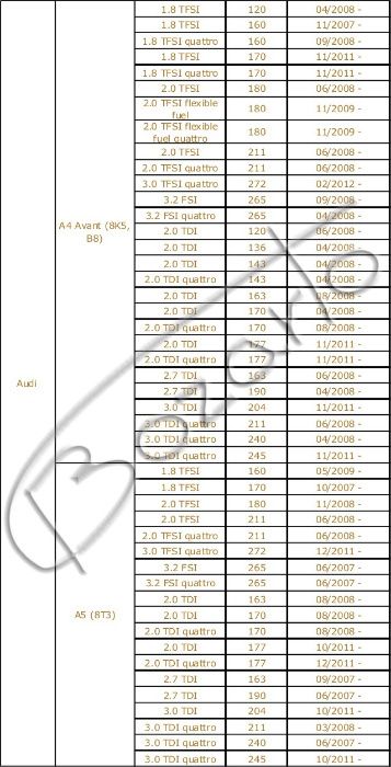 TARCZE hamulcowe 300mm Bozarto wiercone Audi A4 B8 A5 A6 C7 Q5 A7 TYŁ