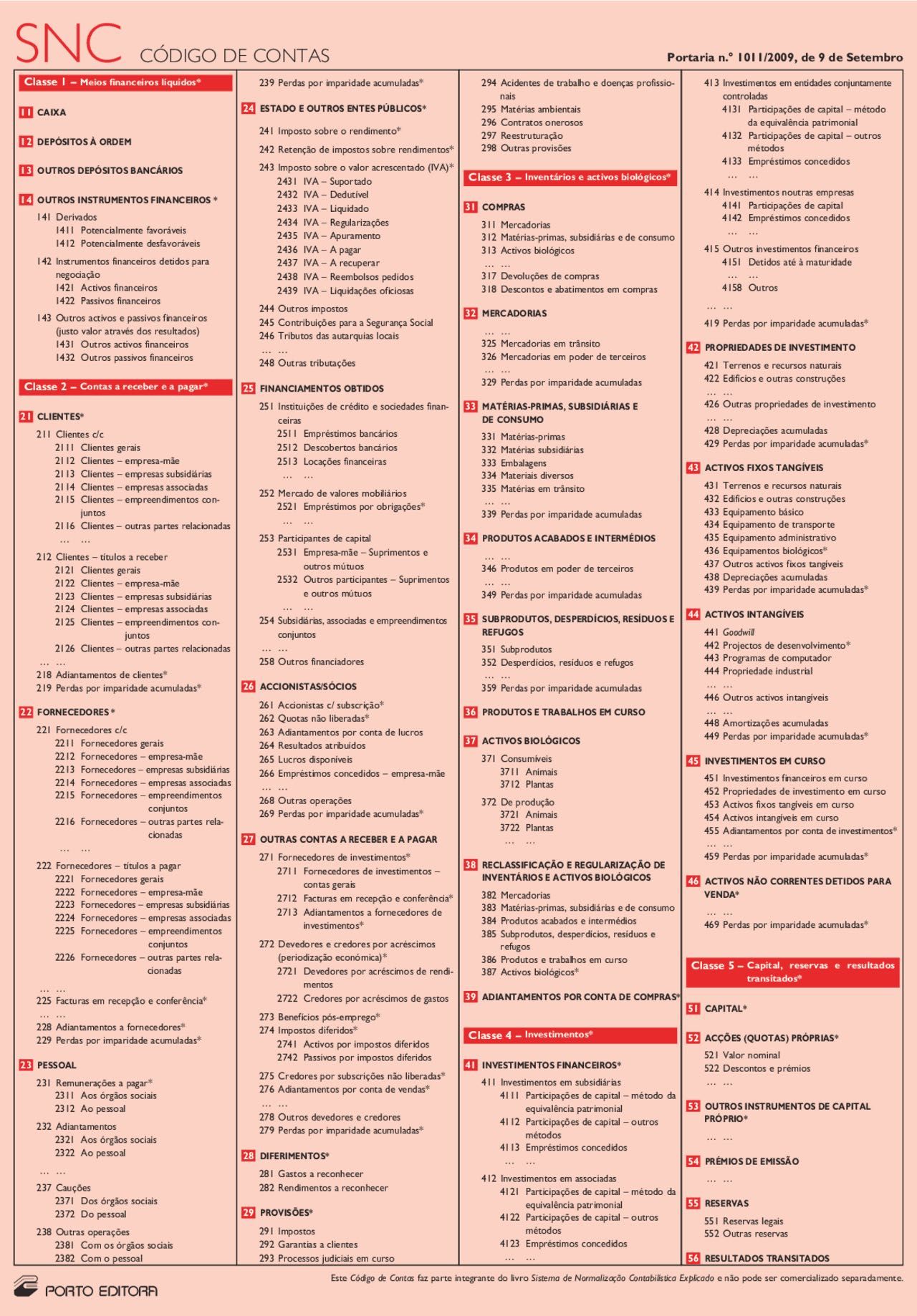 NOVO SNC - Sistema de Normalização Contabilística Explicado-8a edição