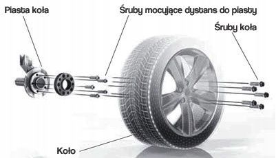 DYSTANSE DO KÓŁ 5x130 przykręcane G-KLASA CAYENNE TOUAREQ nowe! fvat!