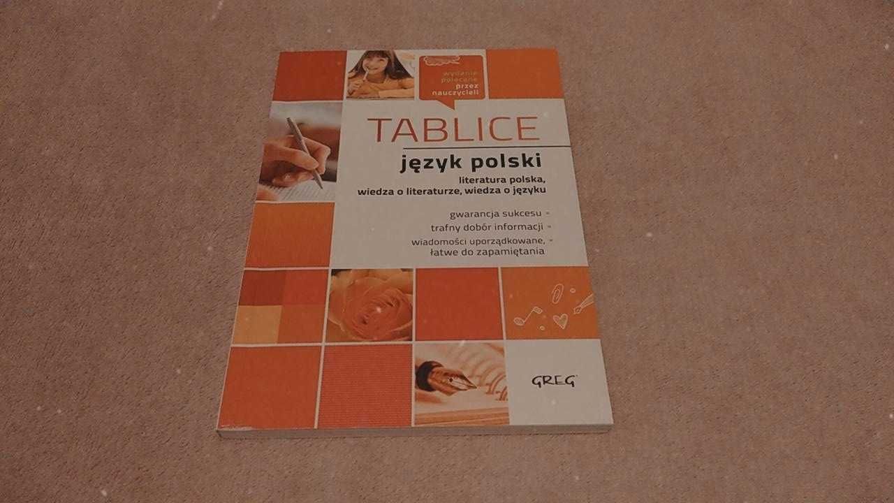 Tablice Język Polski/GREG/Repetytorium język polski