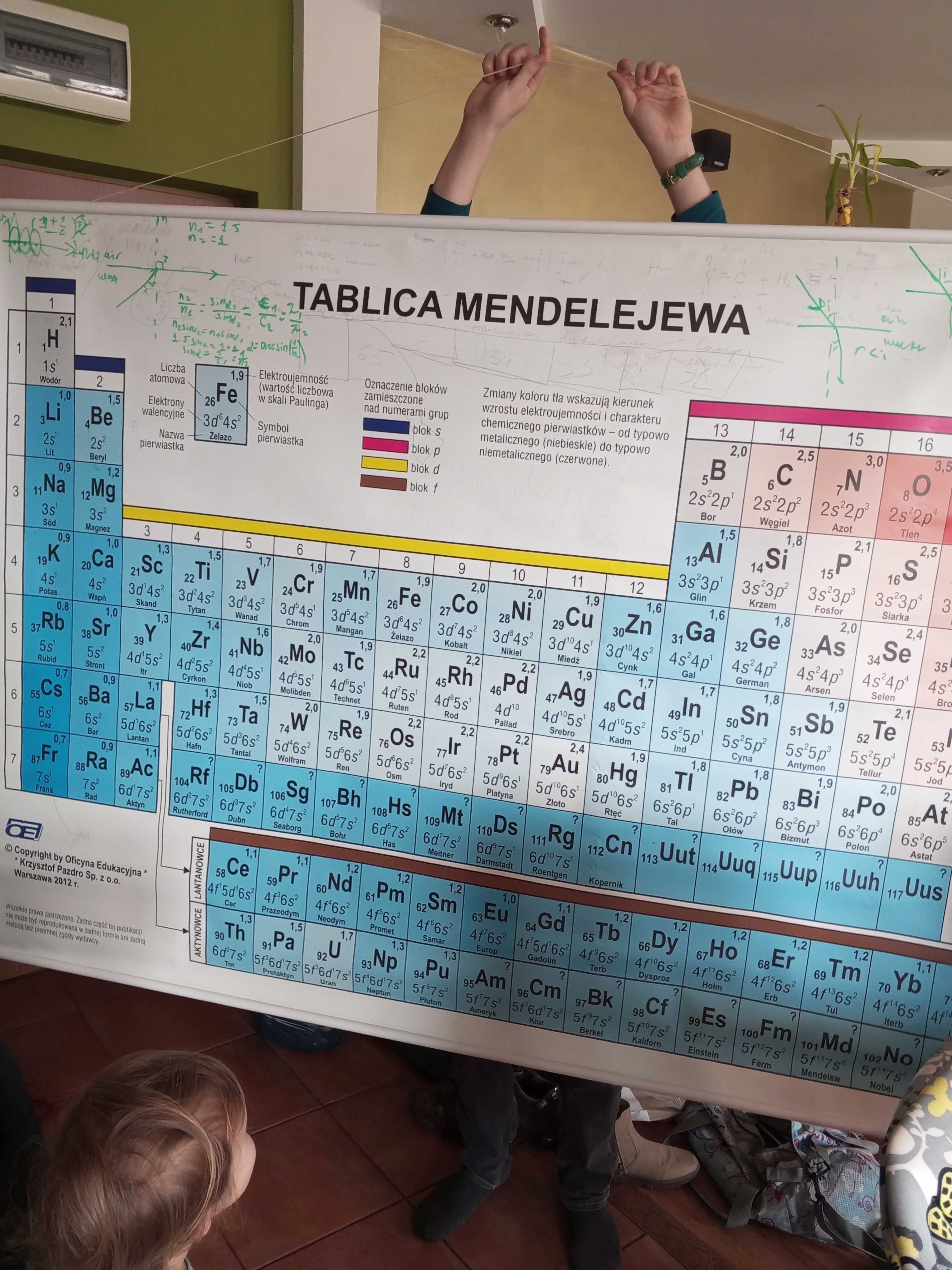 Tablica Mendelejewa, układ okresowy pierwiastków, na ścianę