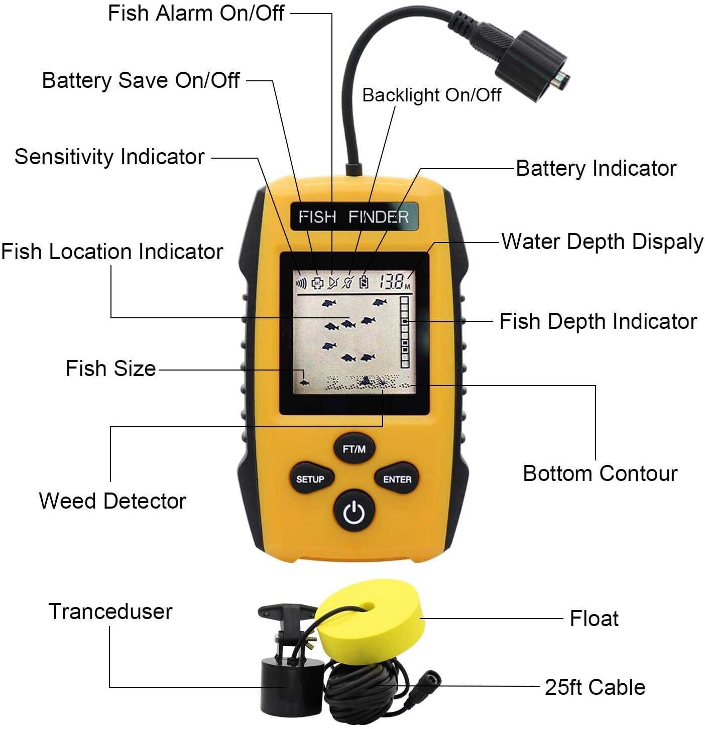 Wykrywacz Ryb Echosonda FISH FINDER SONAR