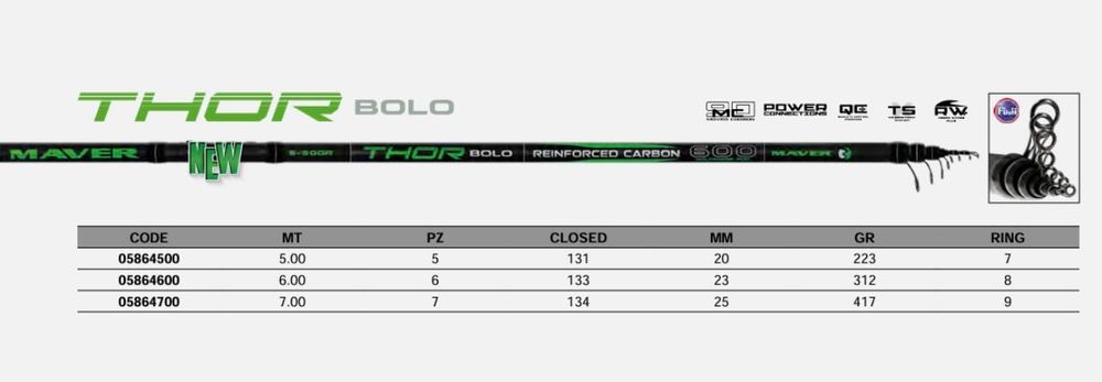Nowa Bolonka Maver Thor 600. Nie Colmic Sensas Traper