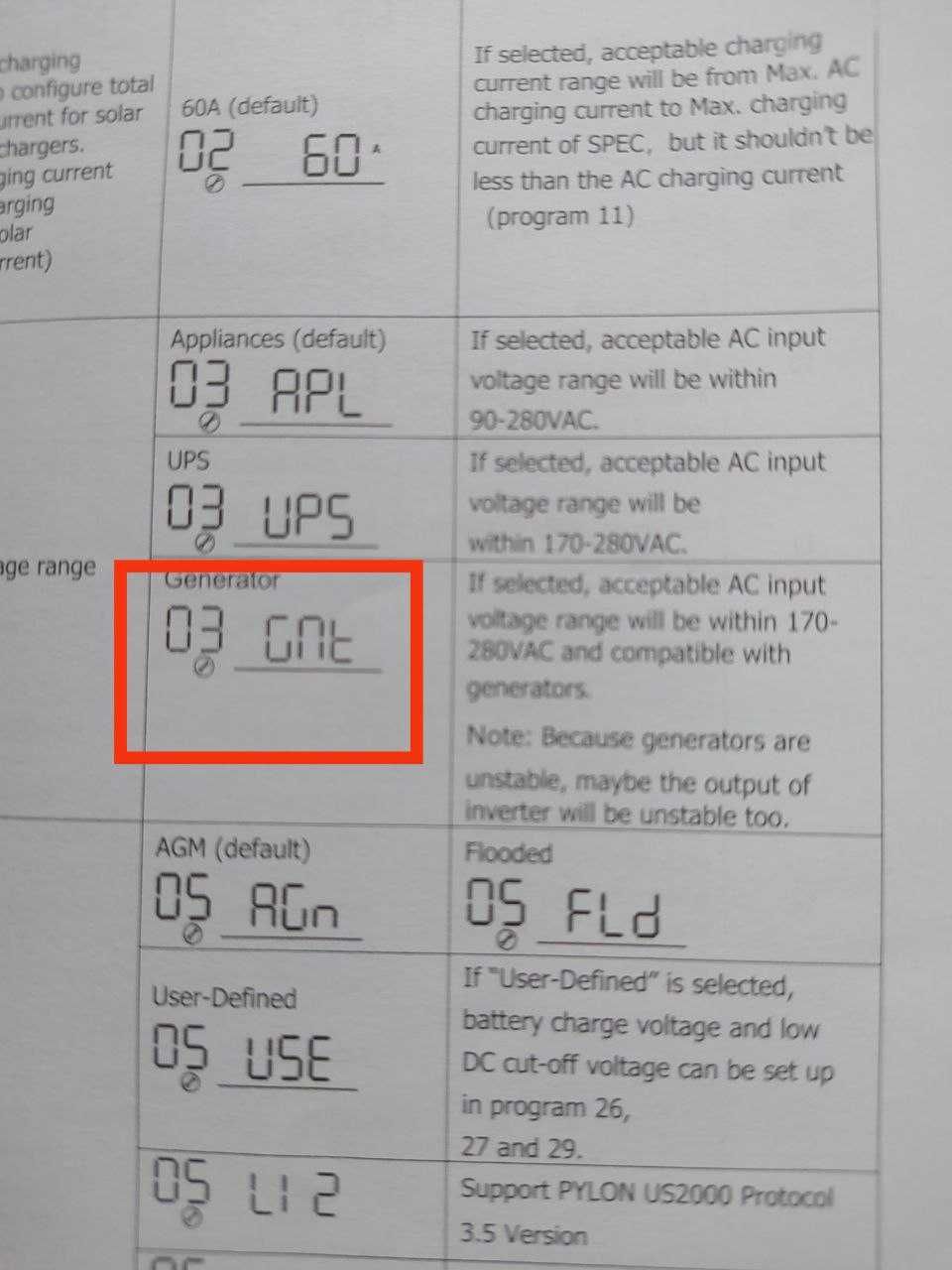 Гібридний інвертор ANENJI 6.2 кВт 48 в 120А