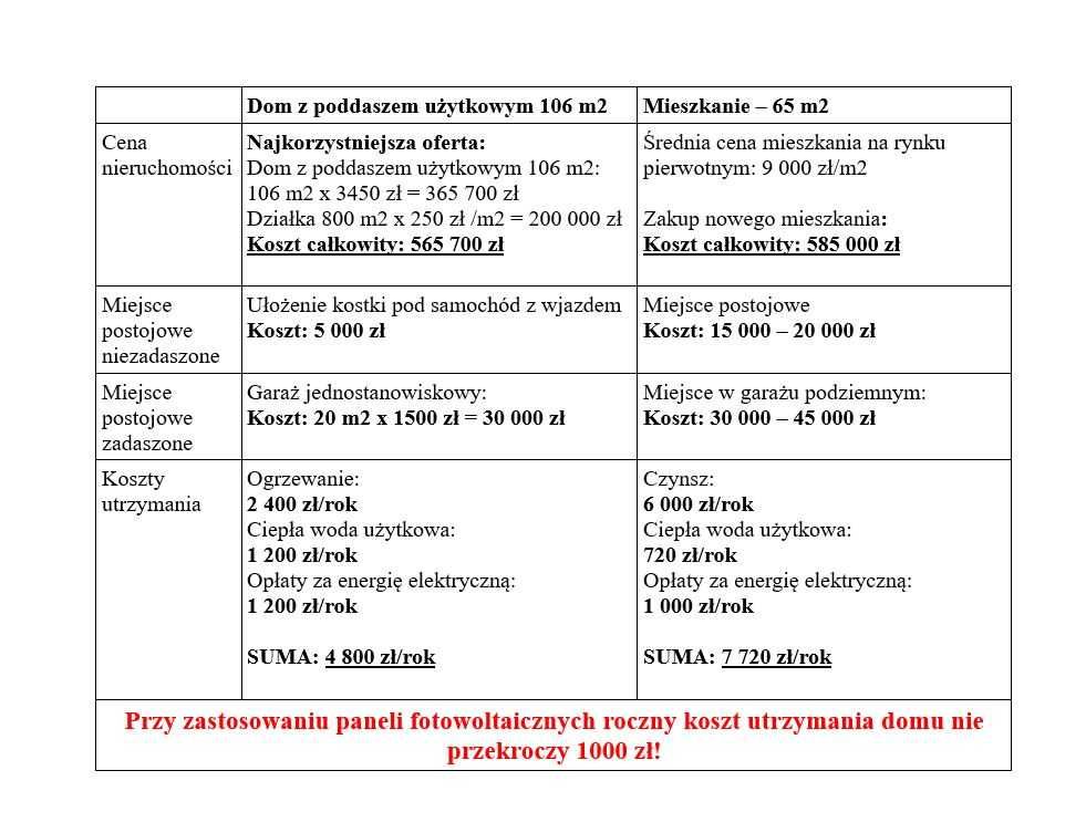 Nowoczesny dom energooszczędny, klimatyzacja, rekuperacja,fotowoltaika