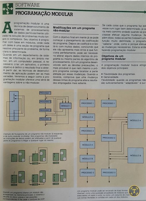 Enciclopédia Prática de Informática