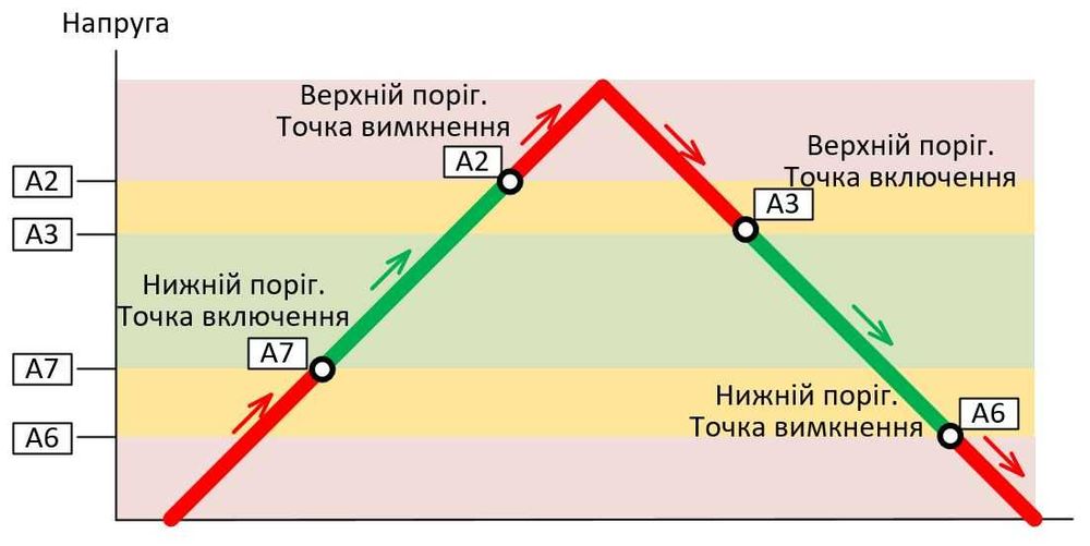 Захисне реле напруги, відсікач напруги в розетку 16А  TOMZN