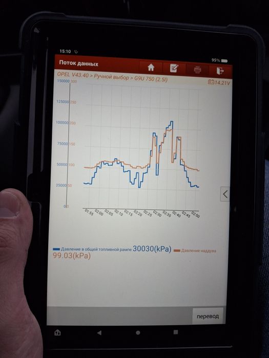 Комп'ютерна діагностика на виїзд БЕЗ ВИХІДНИХ. Стерти помилки в авто.