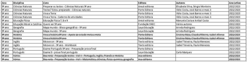 Livros escolares e de preparação para testes 7º, 8º e 9º anos