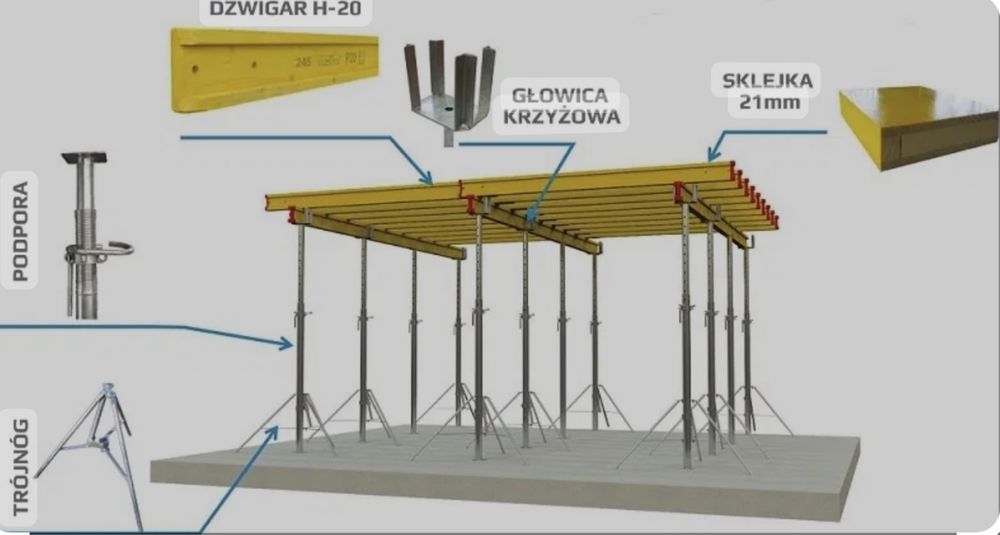 Wynajem wynajmę Stemple metalowe stalowe podpory doki dzwigary korony