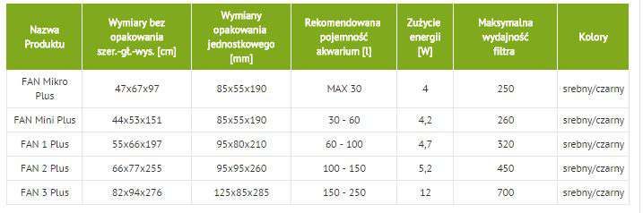 AQUAEL FAN 2 PLUS 5,2W FILTR Wewnętrzny DO 150L