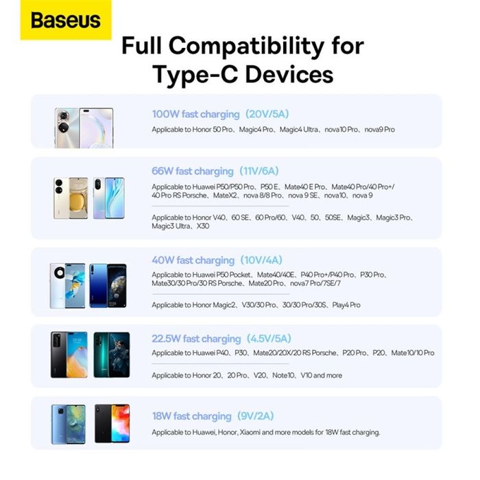 Кабель з чіпом Baseus 100W USB to Type-C 100см
