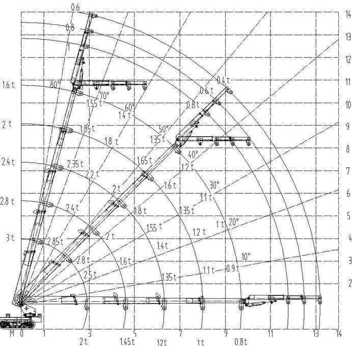 Mini żuraw 3 tony, żuraw na gąsienicach, miniżuraw
