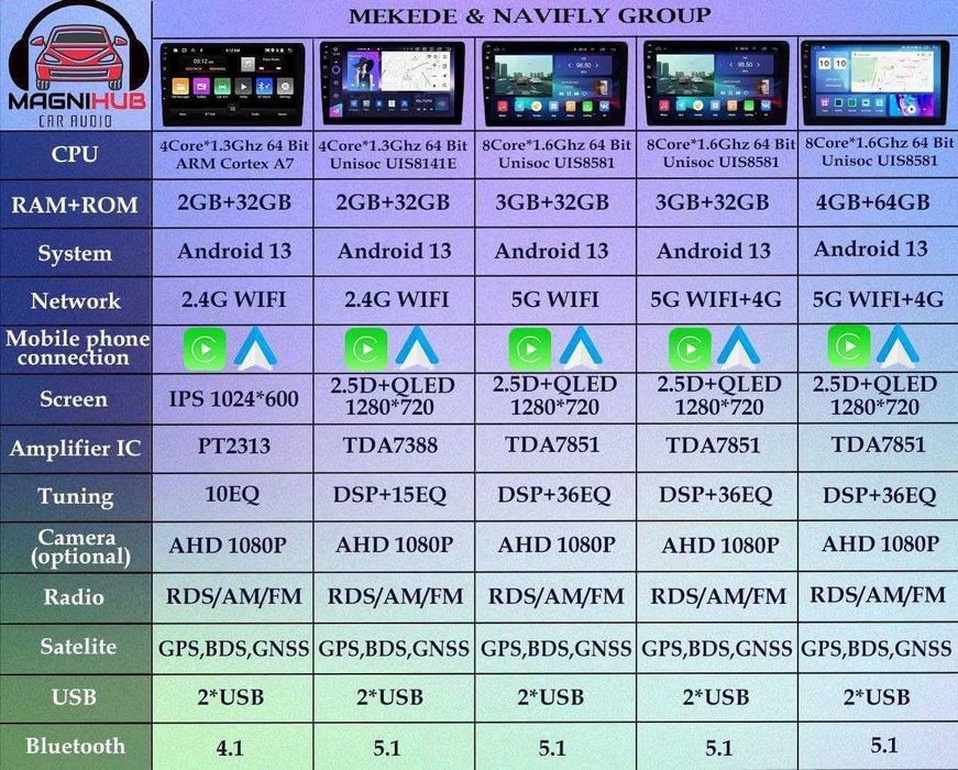 Магнитола Hyundai Sonata LF Автомагнитола Android