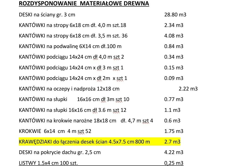 Drewno księżycowe konstrukcyjne deski ściany krokwie przetarte ok30 m3