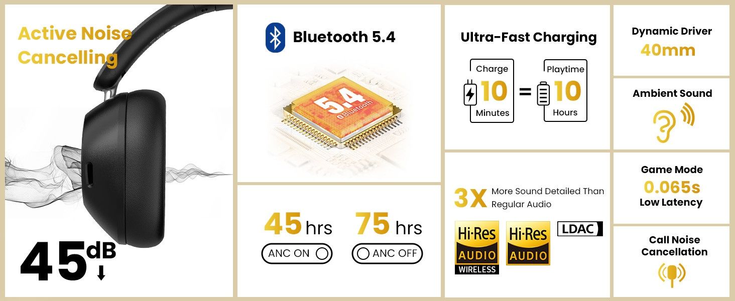 OneOdio Focus A5 Беспроводные Bluetooth 5.4 Наушники /ANC/Hi-res/LDAC