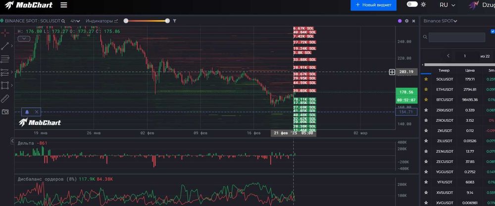 Криптовалюта обучение для новичков. Консультации созвоны онлайн