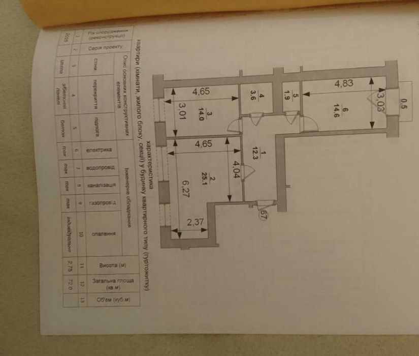 Здана двохкімнатна  студія + підігрів підлоги + котел!