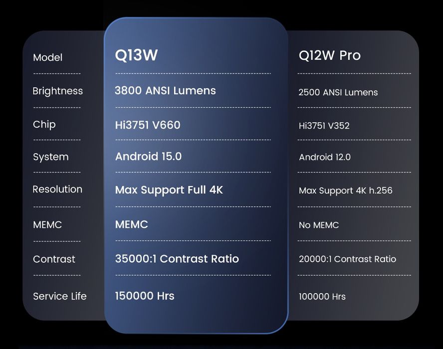 [ЇДЕ] Проектор після огляду Y2B | TouYinger Q13W - новинка кінця 2025