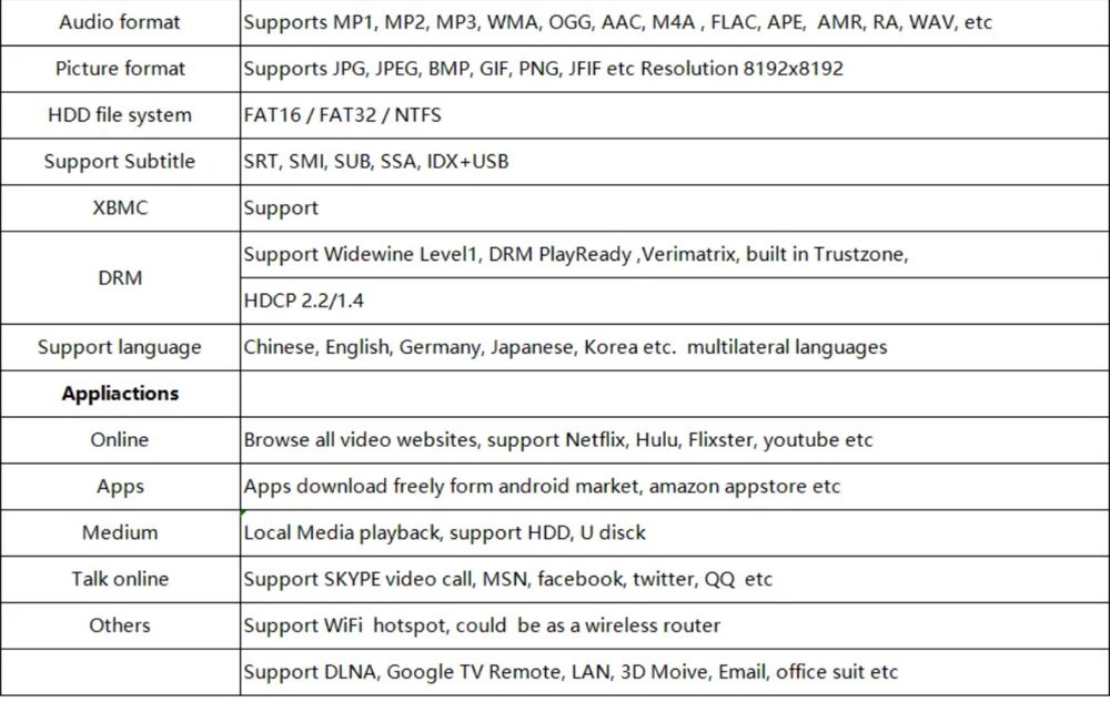 Smartbox tv dekoder smart wysylka tylko dwa dni
