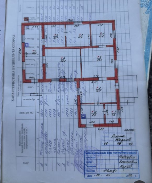 Будинок в центрі білогородки .