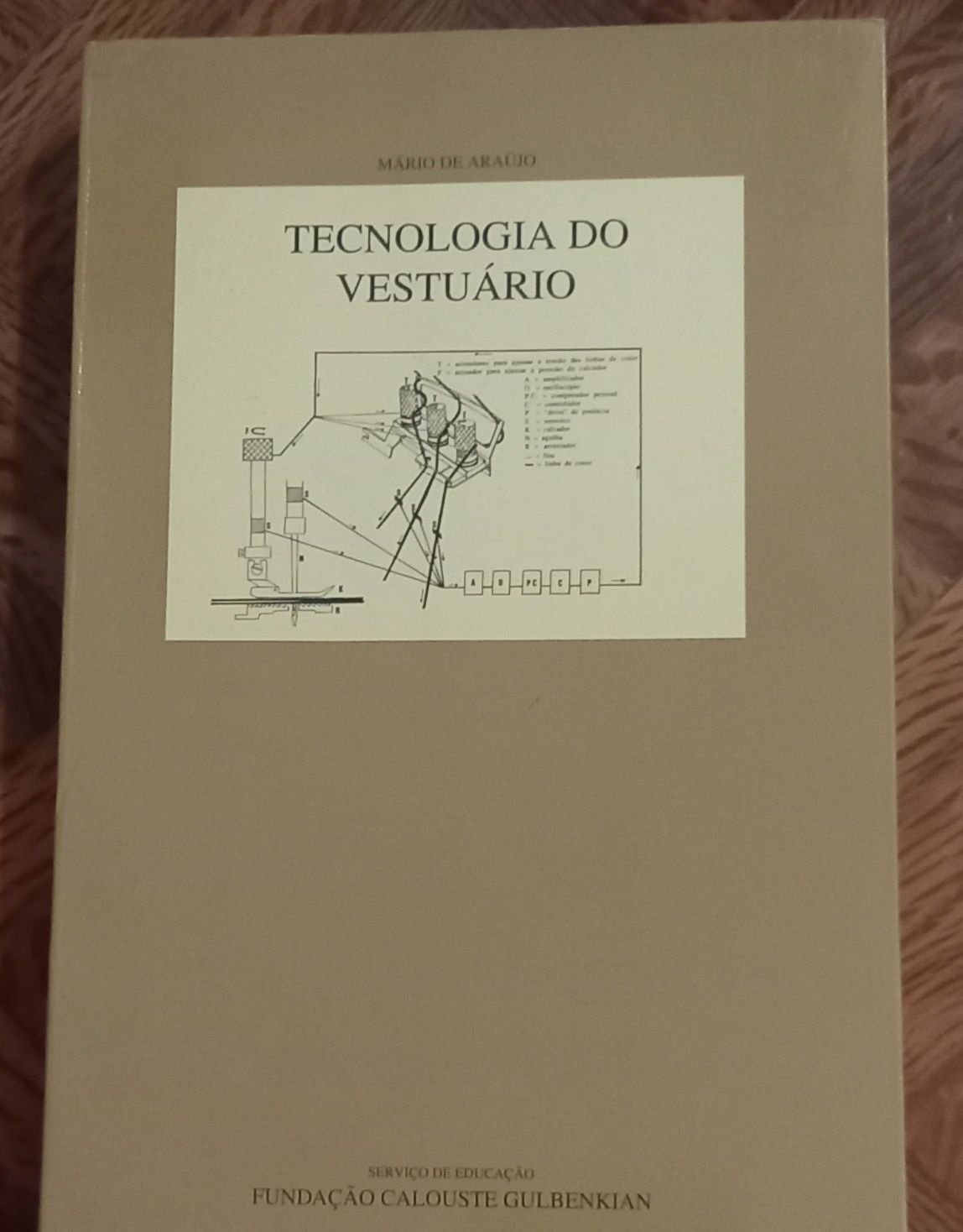 Tecnologia do vestuário