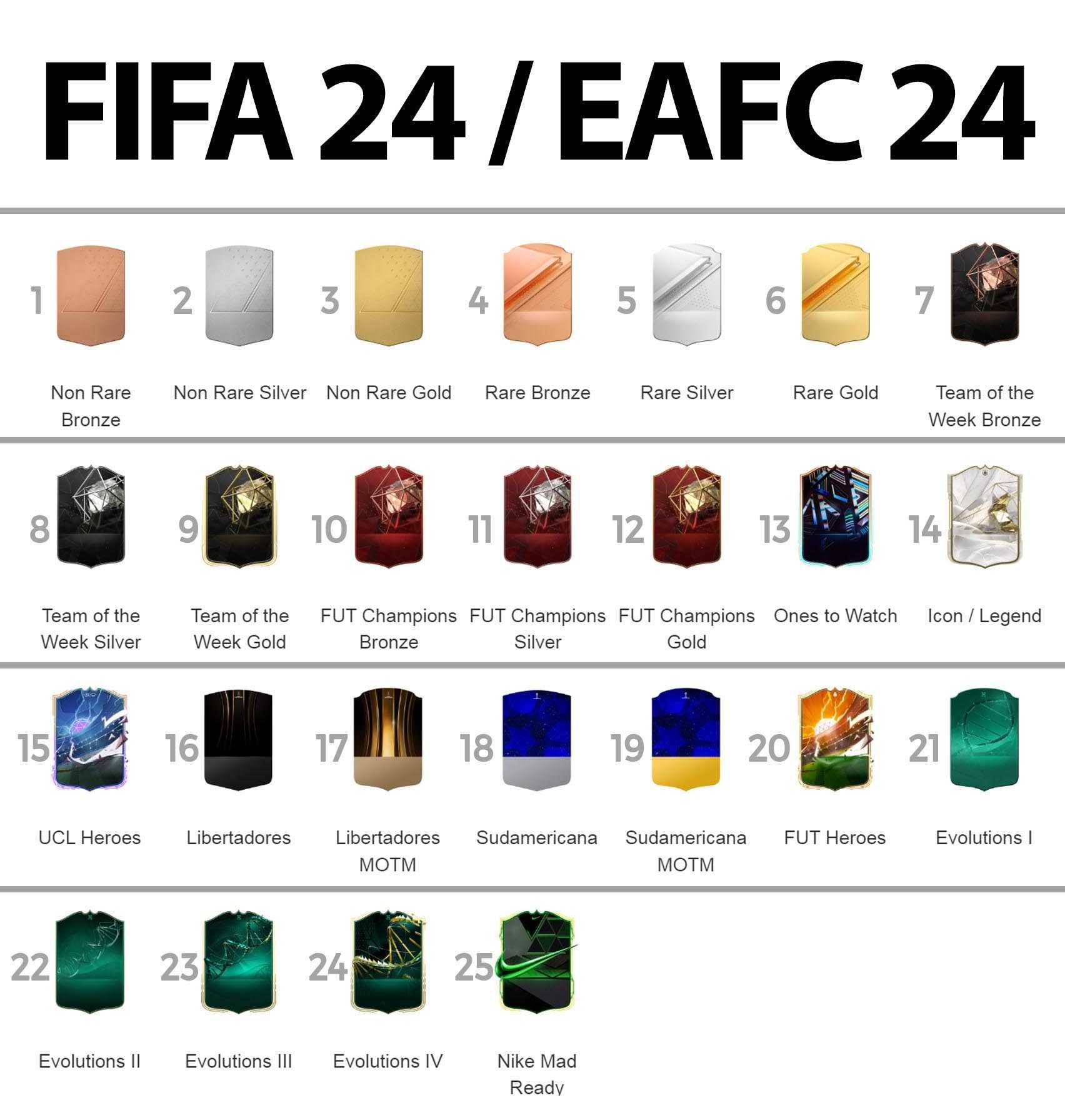 EA FC24/ FC 24/ FIFA 23 / FIFA 22 -TWOJA karta FUT- Personalizowana