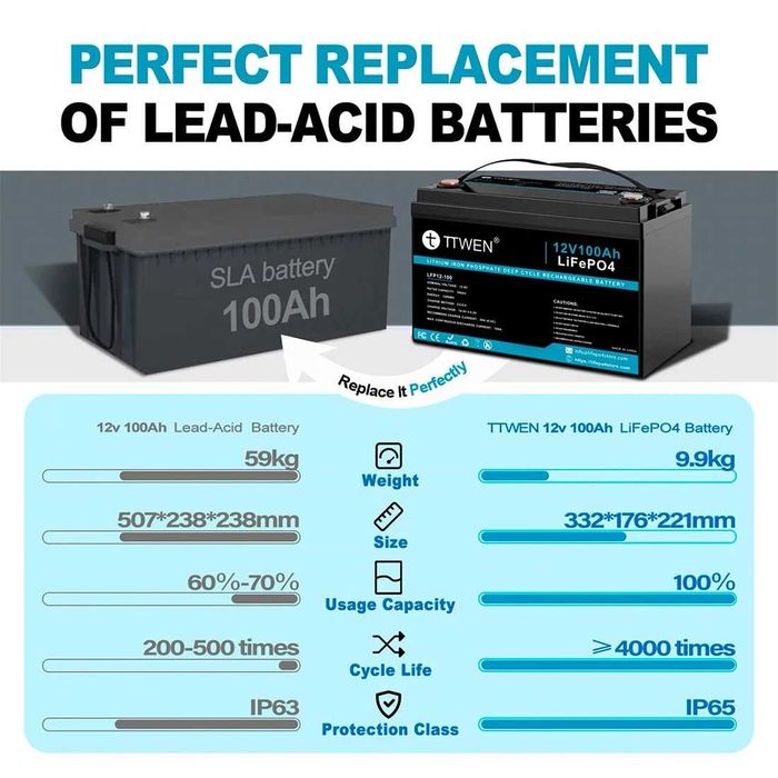 Аккумулятор TTWEN 12V 100Ah (LiFePo4, BMS)
