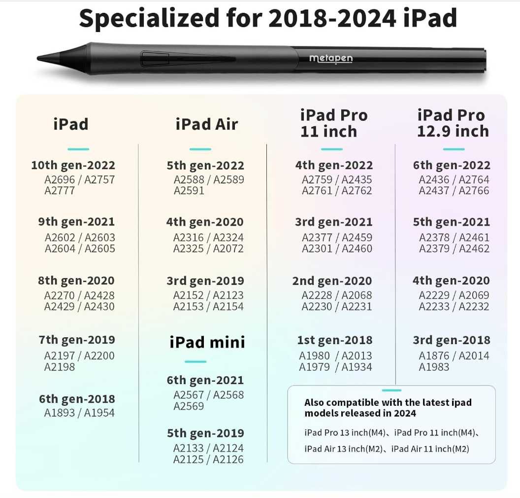 Графічний стилус малювання metapen D1 iPad 10/9, iPad Air 5, iPad Pro