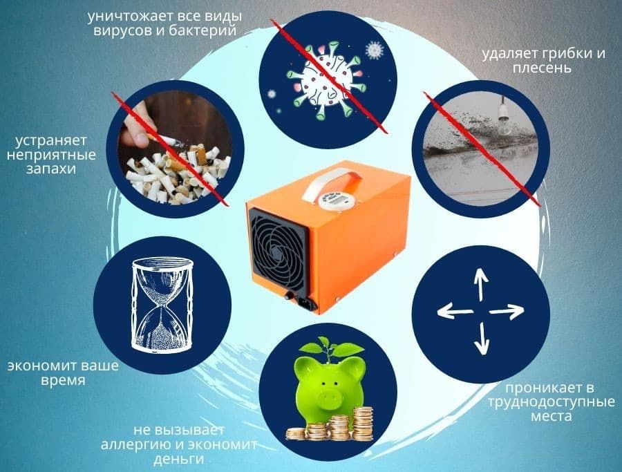 Озонирование от неприятных запахов , плесени , вирусов и бактерий