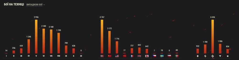Продам акаунт в гру World of Tanks