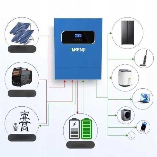 Falownik off-grid Hybrydowy ANJ-6200W 48V WiFi MPPT