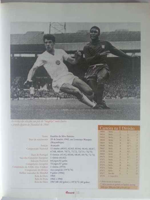 100 Melhores do Futebol Português (Vol.1+Vol.2)