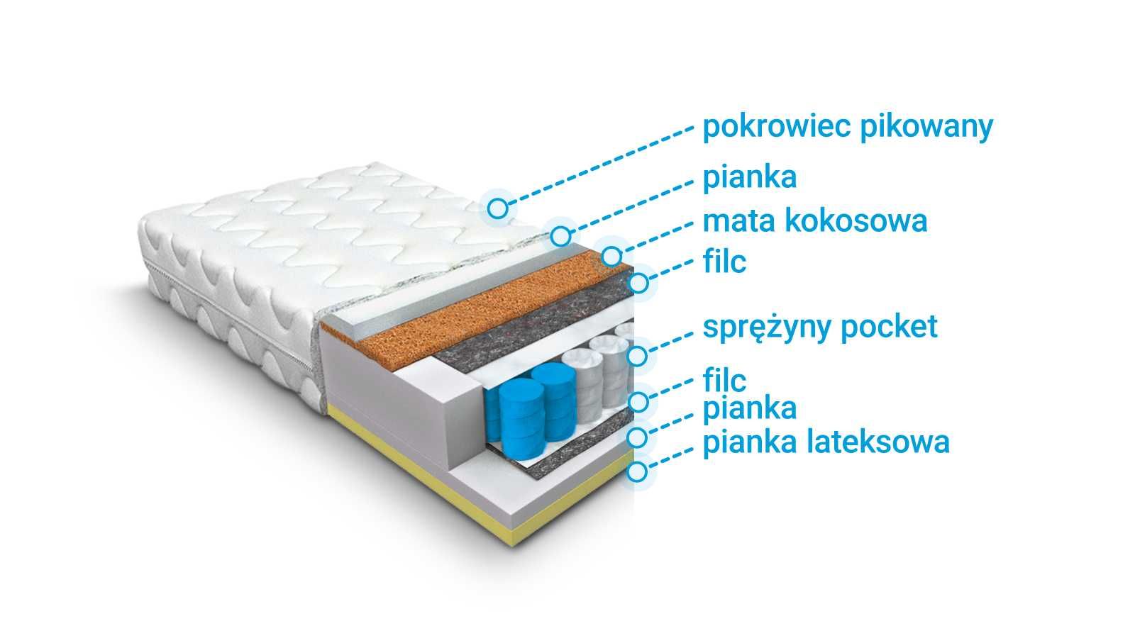 Łóżko Ofelia  Beżowe  140x200 Nowe Wyprzedaż od Reki