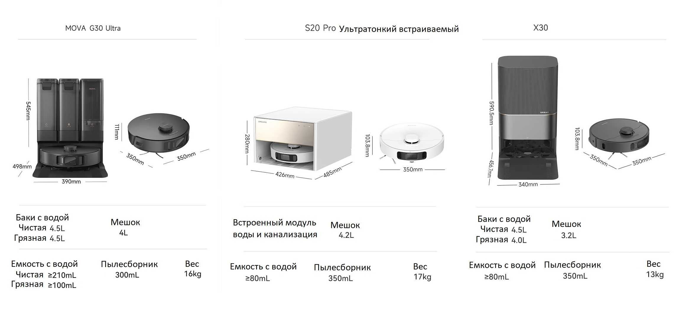 Робот-пылесос DREAME BOT X10, X20 Pro Plus, X30 PRO, S10 Pro Ultra