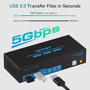 CMSTEDCD Przełącznik KVM 8K HDMI dla 2 komputerów i 2 monitorów