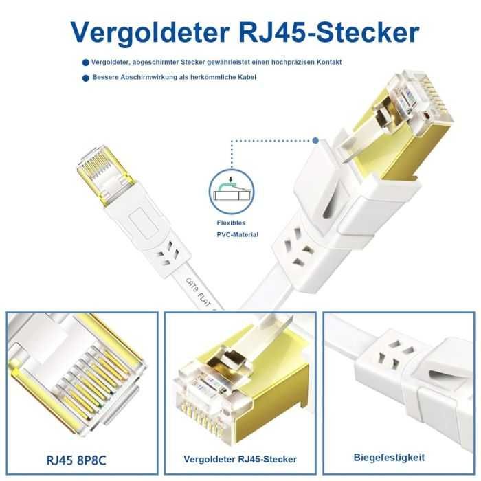 Ercielook Kabel Lan 2 M, Kabel Sieciowy 40 Gb/S Rj45