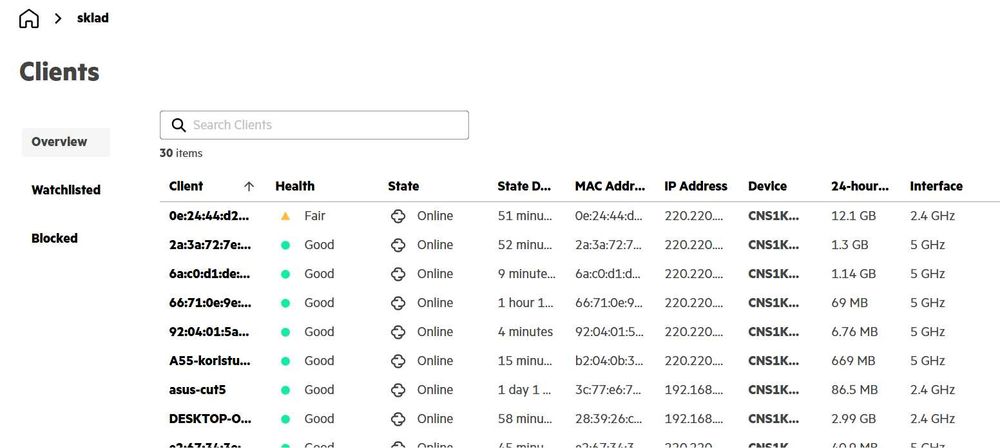 WiFi точки доступу HP Aruba AP22 нові, не розпечатані