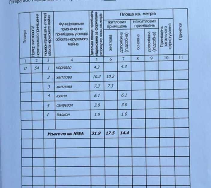 Продаю  1 к. квартиру в Ингульском районе.