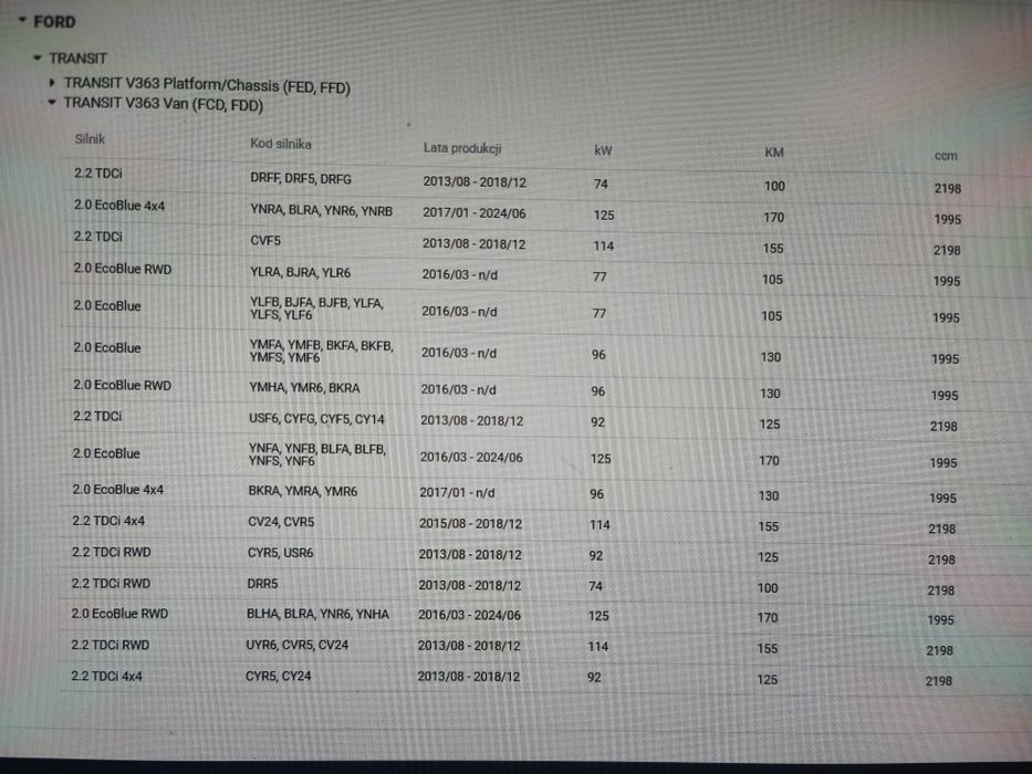 Hak holowniczy ford transit 2014- Steinhof