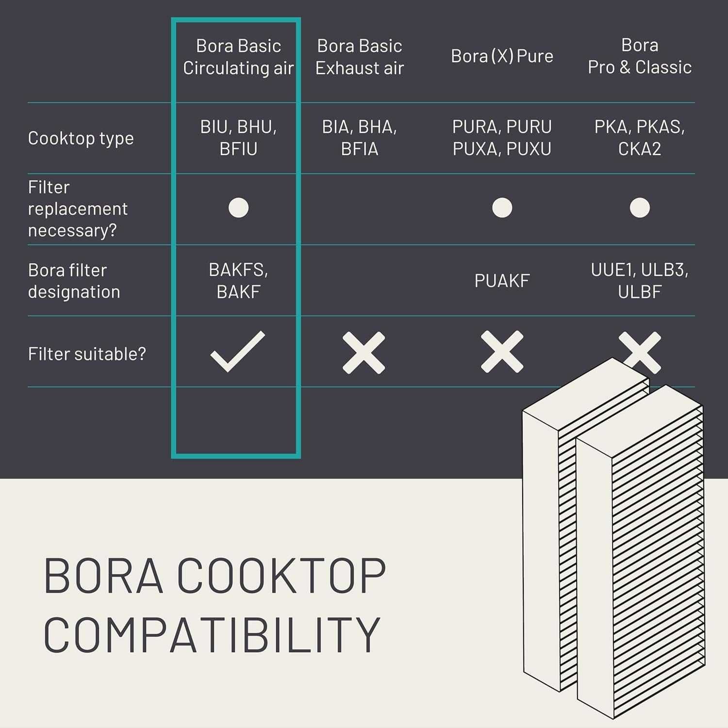 Zestaw filtrów węglowych do płyty grzewczej BORA Basic BAKFS 2 sztuki