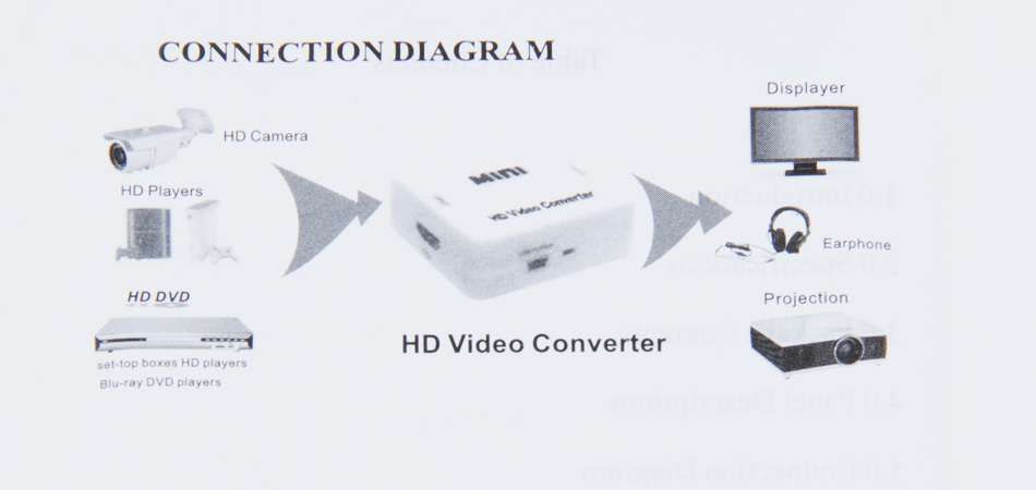 (NOVO) Conversor HDMI para VGA + Audio - Branco