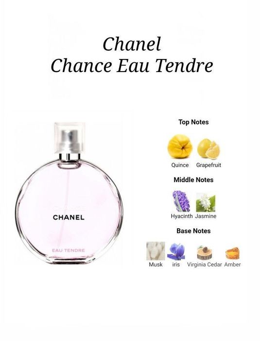 Chanel Chance Eau Tendre