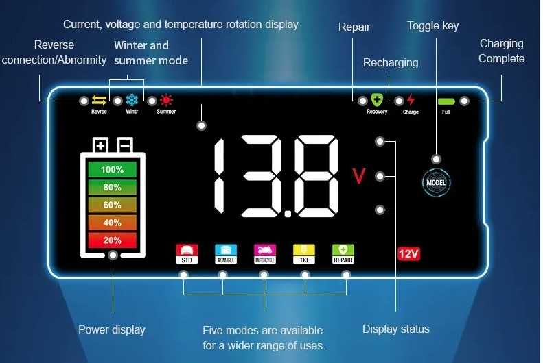 Зарядний пристрій  6A 12V для авто , свинець, гель