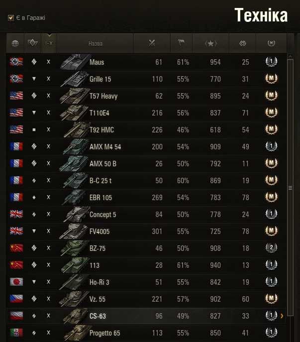 Обліковий запис World Of Tanks