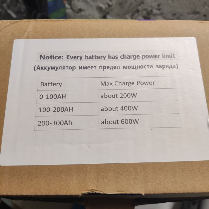 Зарядка автомобільна інтелектуальна