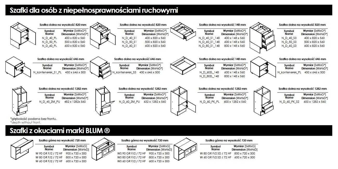 Kuchnie dla osób z niepełnosprawnością ruchową - 24 modele