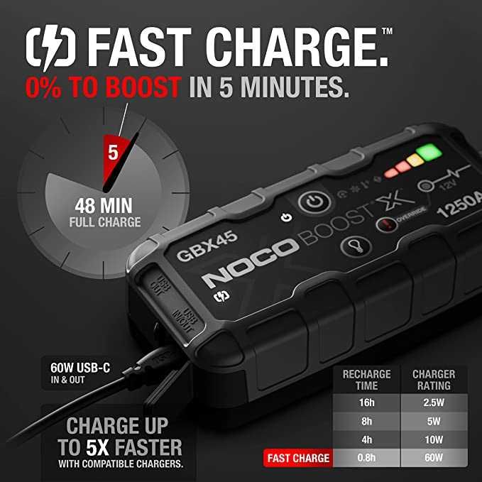 Пуско-зарядний пристрій Noco GBX45 Boost X 1250A Jump Starter